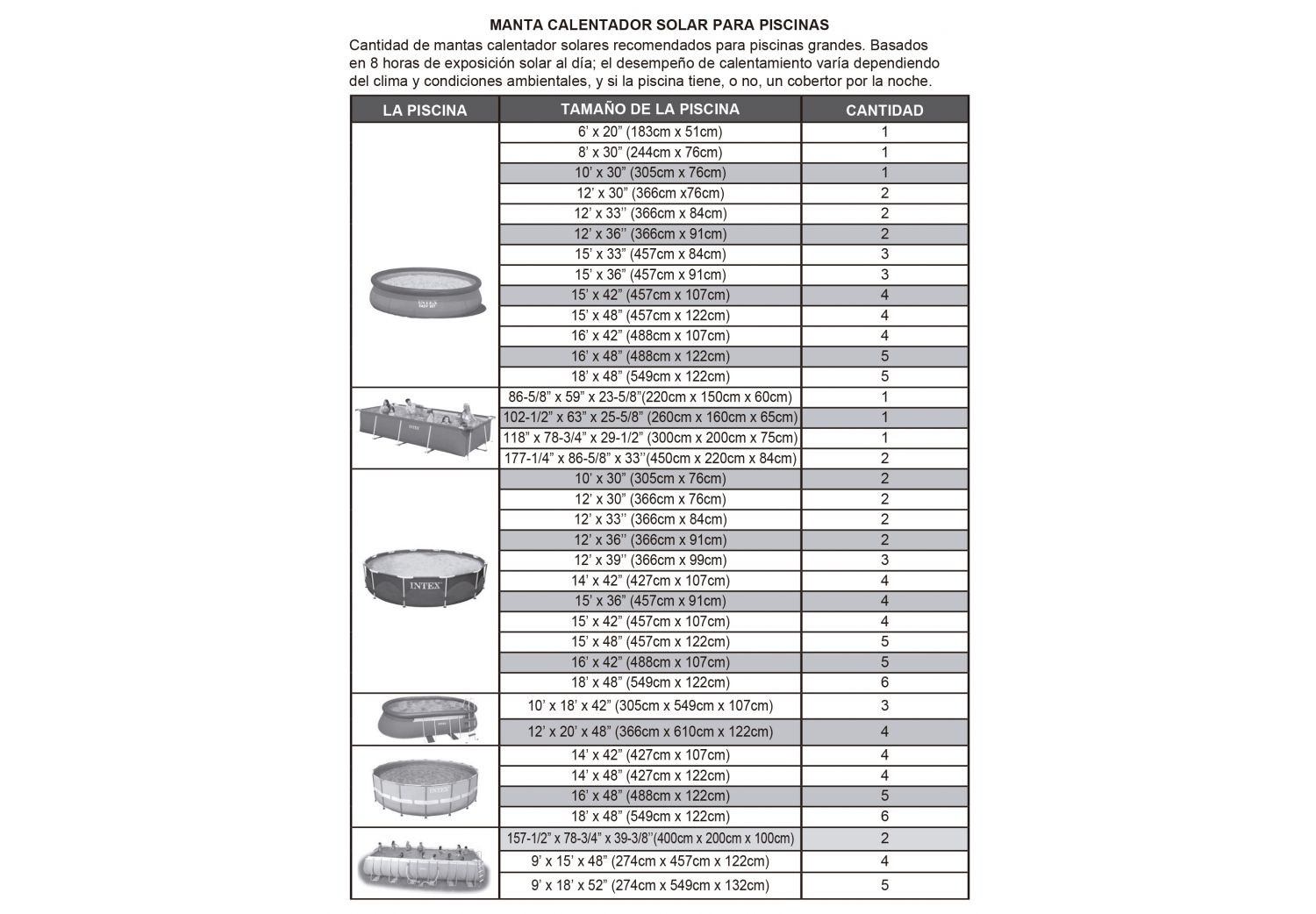 Manta Solar para Climatizar + Termómetro Flotante 24430/3